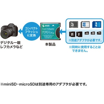 アダプタ サンワサプライ