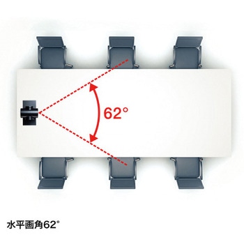 WEBカメラ サンワサプライ