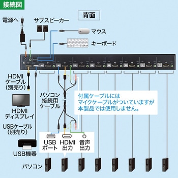 SW-KVM8HU パソコン自動切替器 1個 サンワサプライ 【通販モノタロウ】