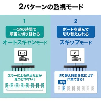 SW-KVM8HU パソコン自動切替器 1個 サンワサプライ 【通販モノタロウ】