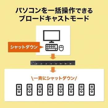 パソコン自動切替器 サンワサプライ