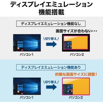 パソコン自動切替器 サンワサプライ