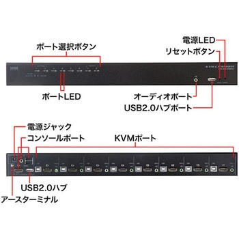 パソコン自動切替器 サンワサプライ