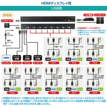 パソコン自動切替器 サンワサプライ