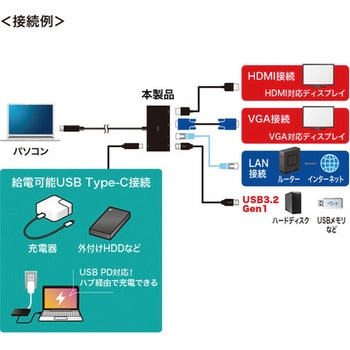 ドッキングステーション サンワサプライ