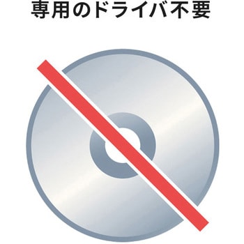 USB変換コンバータ サンワサプライ