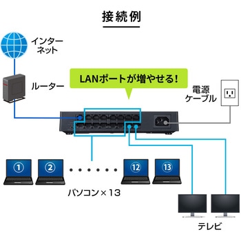 スイッチングハブ サンワサプライ