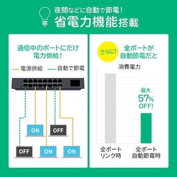 スイッチングハブ サンワサプライ