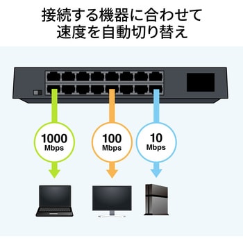 スイッチングハブ サンワサプライ