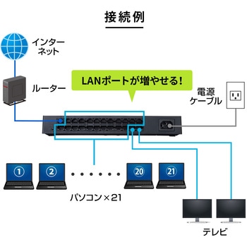 スイッチングハブ サンワサプライ
