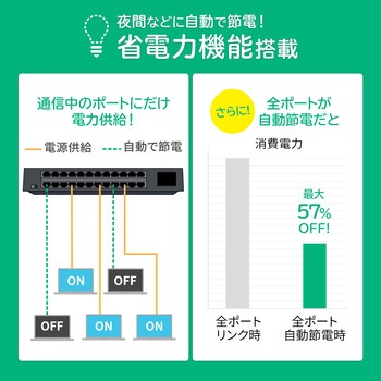 スイッチングハブ サンワサプライ