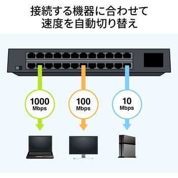 スイッチングハブ サンワサプライ