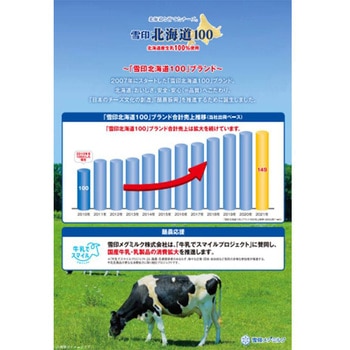 [冷蔵]北海道100 芳醇ゴーダ クラッシュ 雪印メグミルク