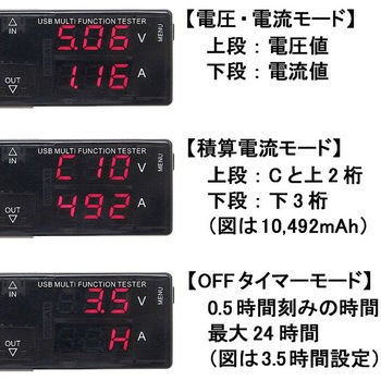QuickCharge3.0対応 USB簡易電圧・電流チェッカー 出力OFFタイマー機能内蔵 積算電流値機能付き ルートアール