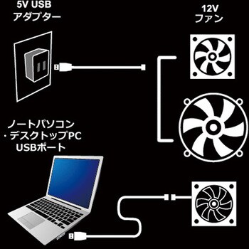 As 71g2 ファン用usb電源変換ケーブル ファンコン搭載 ファンを定格回転数で動かせるusb変換ケーブル 1個 サイズ 通販サイトmonotaro