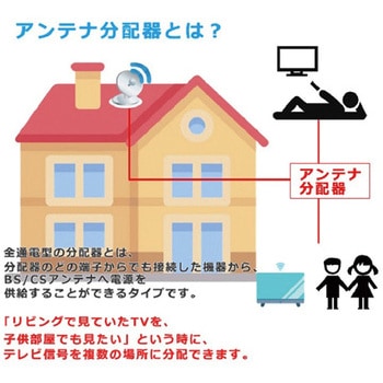 アンテナ分配器 [ 地上波デジタル/BSデジタル/110°CSデジタル/CATV 放送対応 ] 全端子通電 ルーメン
