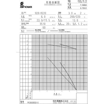 渦流式高圧シリーズ(ガストブロア)IE3仕様 SDG株式会社