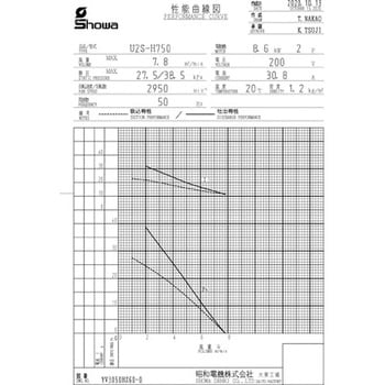 渦流式高圧シリーズ(ガストブロア)IE3仕様 SDG株式会社