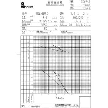 渦流式高圧シリーズ(ガストブロア)IE3仕様 SDG株式会社