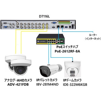 アナログ(CVBS/AHD/HD-TVI/HD-CVI)+IPカメラ用 ハイブリッドビデオレコーダー 16チャンネル ティー・アイ・トレーディング