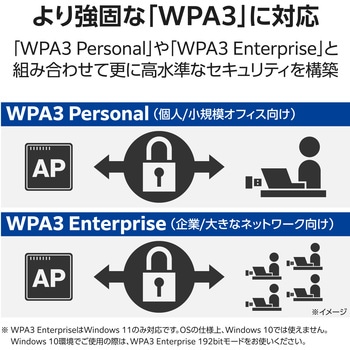 Wi-Fi 6 USB 480Mbps対応600Mbps小型無線LANアダプター - エレコム