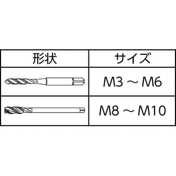 I シリーズ スパイラルタップ(ブリスターパック品) ISP YAMAWA(ヤマワ)