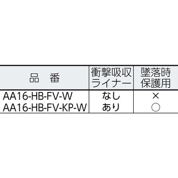 AA16-W-HB-FV-KP型ヘルメット 白 大日製罐(DIC)