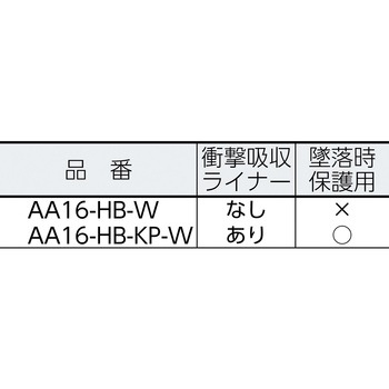 AA16-W-HB型ヘルメット 白 - DICプラスチック