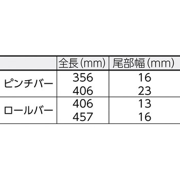 ピンチバー、ロールバーセット 4本 WILLIAMS