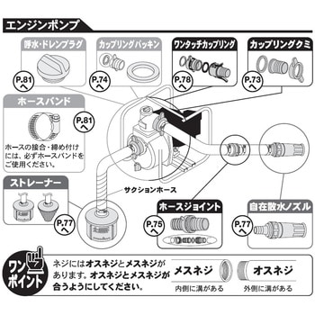 PA-034 ポンプ用ホースジョイントシリーズ 1個 工進 【通販モノタロウ】