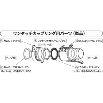 エンジンポンプ用ワンタッチカップリング 樹脂カムロック本体シリーズ 工進 ポンプ用部品 【通販モノタロウ】