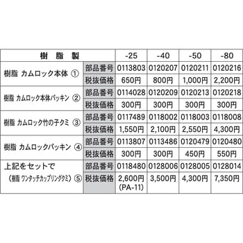 エンジンポンプ用ワンタッチカップリング 樹脂カムロックタケノコシリーズ 工進