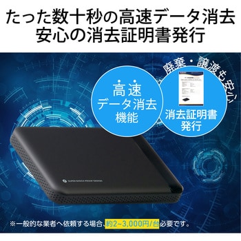 ESD-PL0960GM SSD 外付け ポータブル USB3.2 (Gen1) ハードウェア暗号