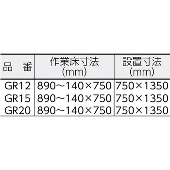 Genie自走式高所作業車 GR アルインコ 昇降式作業台 【通販モノタロウ】