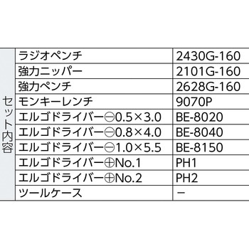 9845 スタンダード工具セット 1セット バーコ 【通販モノタロウ】