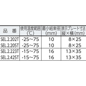 マーカータイ SapiSelco