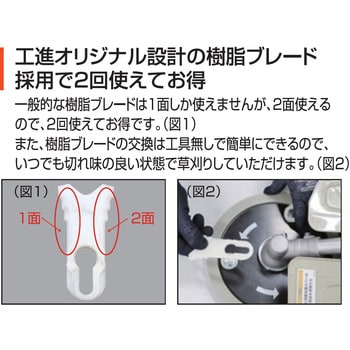 手押し式エンジン草刈機 工進 2サイクルタイプ 【通販モノタロウ】