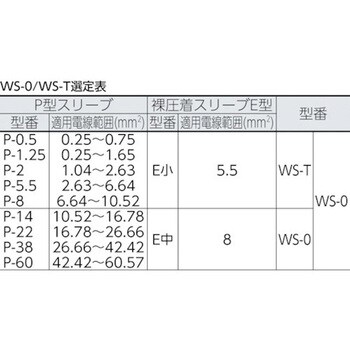 WS-T スコッチキャスト 低圧電線防湿用レジンキット 1セット スリーエム(3M) 【通販モノタロウ】