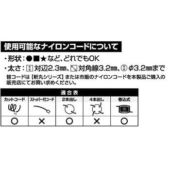 ナイロンカッター叩き繰り出し式 斬丸 刈払機用ナイロンカッター本体