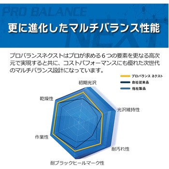 プロバランス ネクスト RECOBO 18L リンレイ