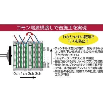 ワゴ 三菱アンドキーエンスPLC対応コネクタ端子台 ハーネスセット