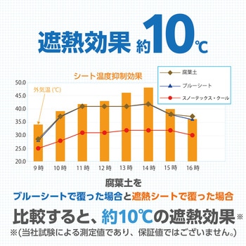 ターピー 遮熱シート スノーテックス・クール 萩原工業