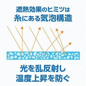 ターピー 遮熱シート スノーテックス・クール 萩原工業