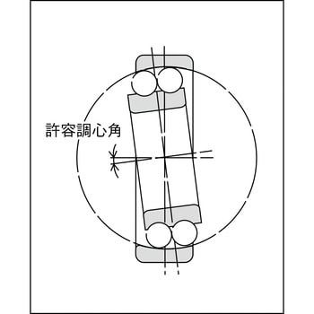 1222S 自動調心玉軸受 1200番台 1個 エヌティーエヌ(NTN) 【通販サイト