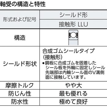 NTN 深溝玉軸受(合成ゴム接触両側シール)内径160mm外径200mm幅20mm