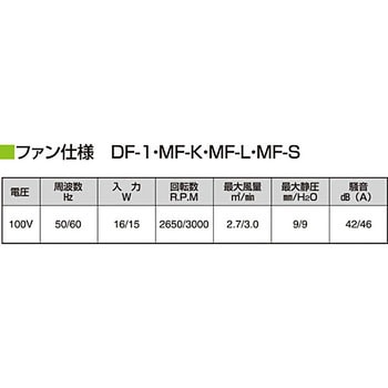 ドラフト卓上型 サンプラテック
