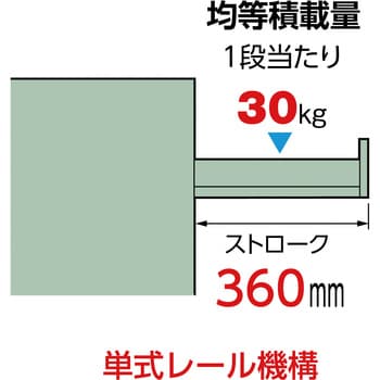 OS ライゼットキャビネット 大阪製罐 ツールキャビネット 【通販