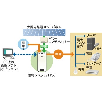 蓄電システム