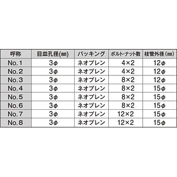 濾過筒・純水筒 サンプラテック フィルターハウジング 【通販モノタロウ】