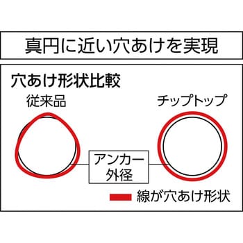 コンクリートドリル チップトップビット(SDS-plus) TTタイプ ユニカ
